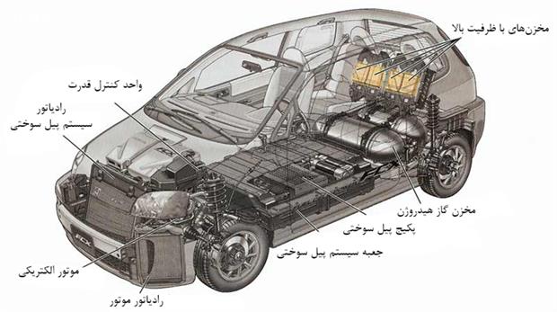 خودروهای هیدروژنی، نجات غریق انسان‌ها (ویدئو)